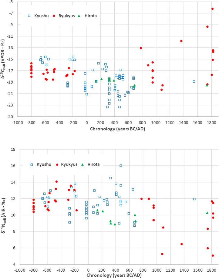 Figure 5.