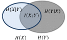 Fig. (1)