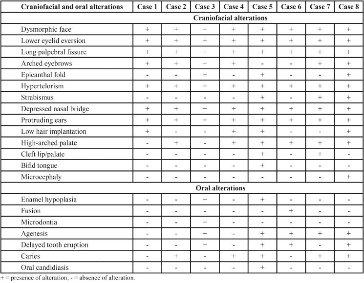 graphic file with name medoral-24-e630-t004.jpg