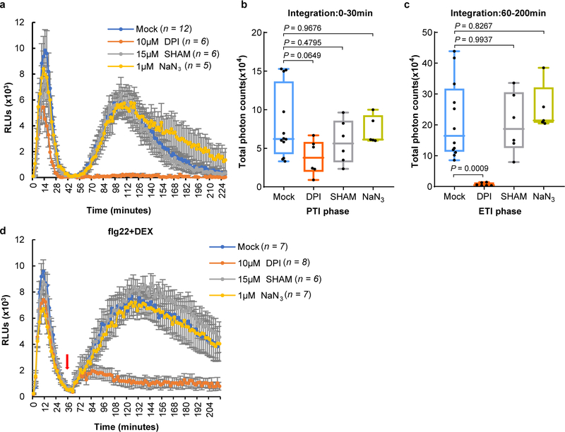 Extended Data Fig. 4|