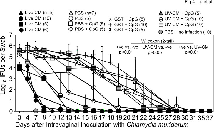 Fig 4