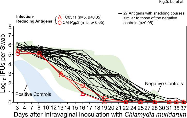 Fig 5