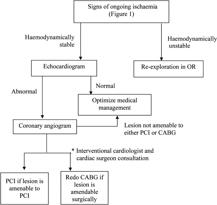 Figure 3: