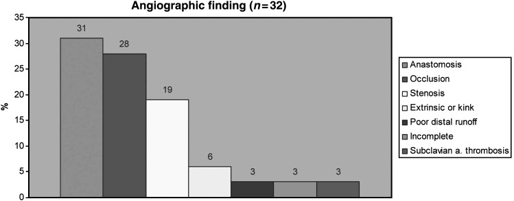 Figure 2: