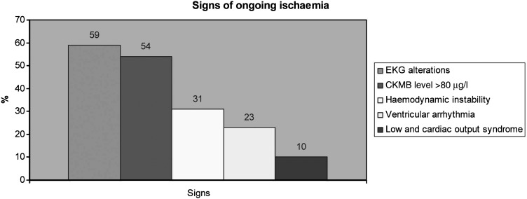 Figure 1: