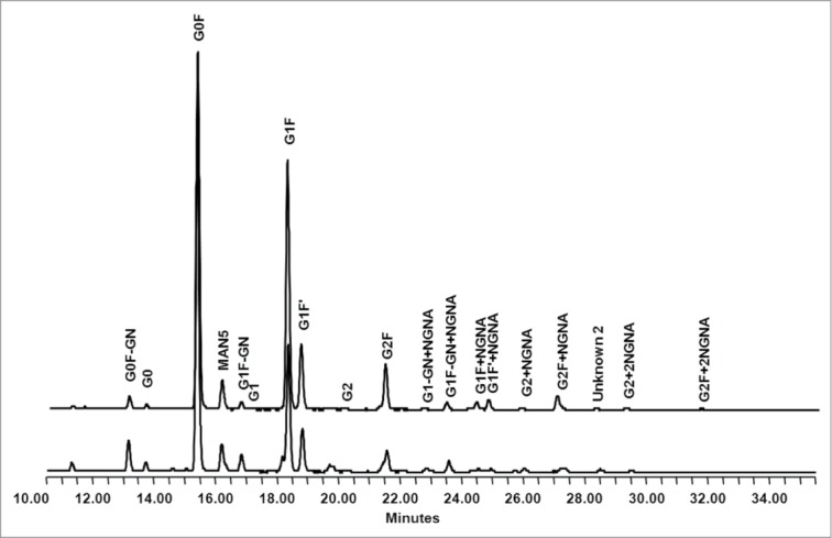 Figure 11.