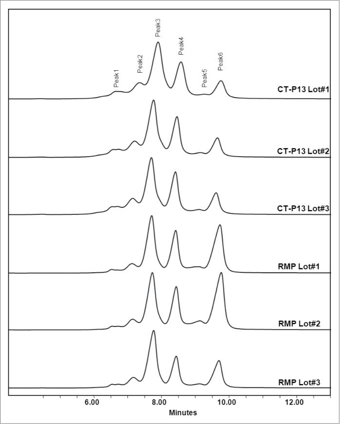 Figure 9.