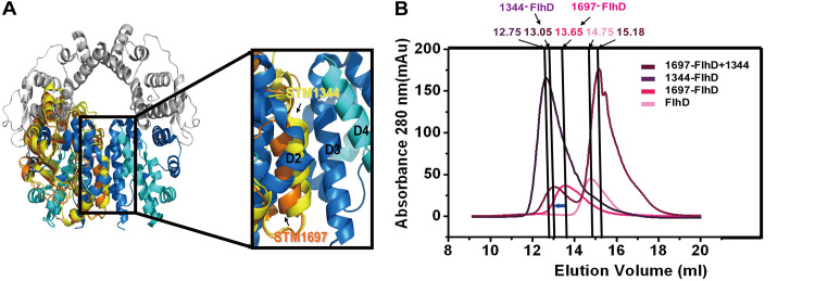 FIG 6