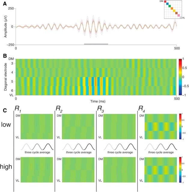 Figure 6.