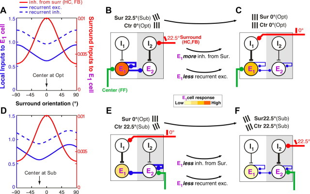 Figure 9.