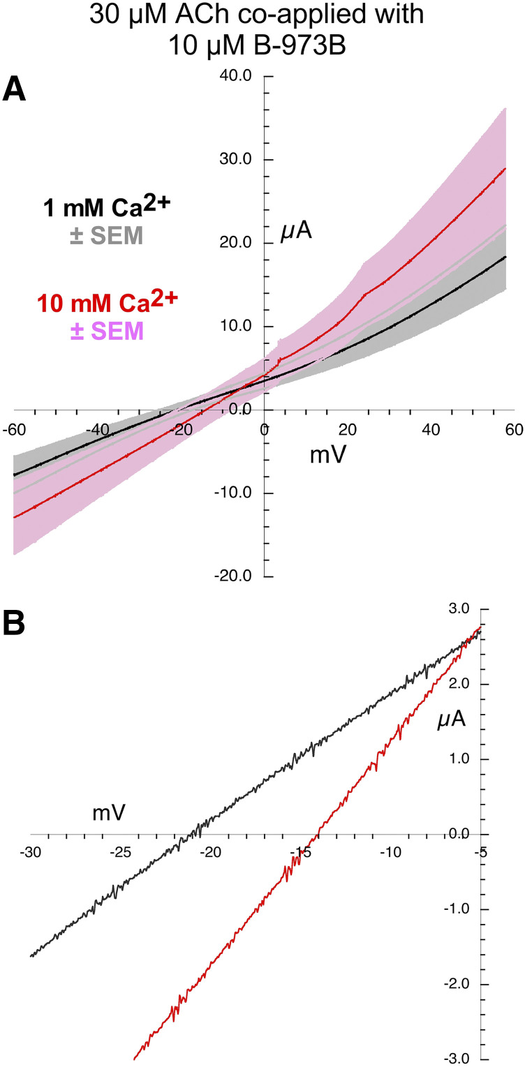 Fig. 8.