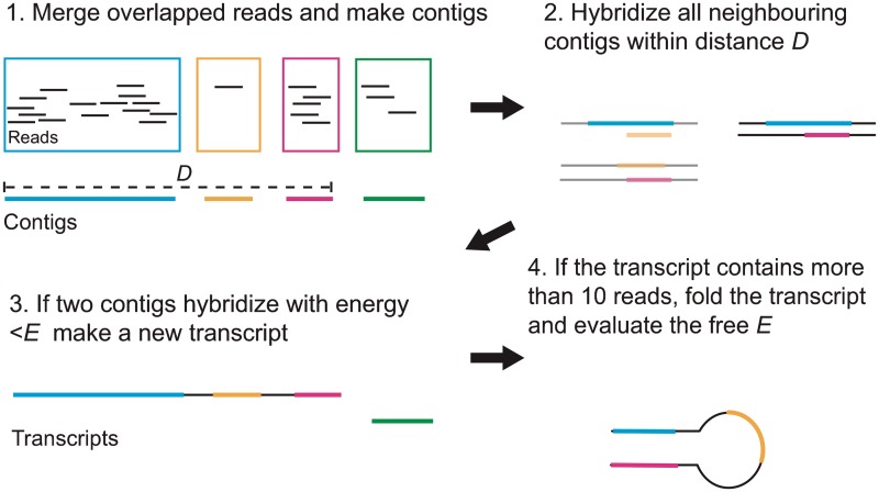 Figure 1.