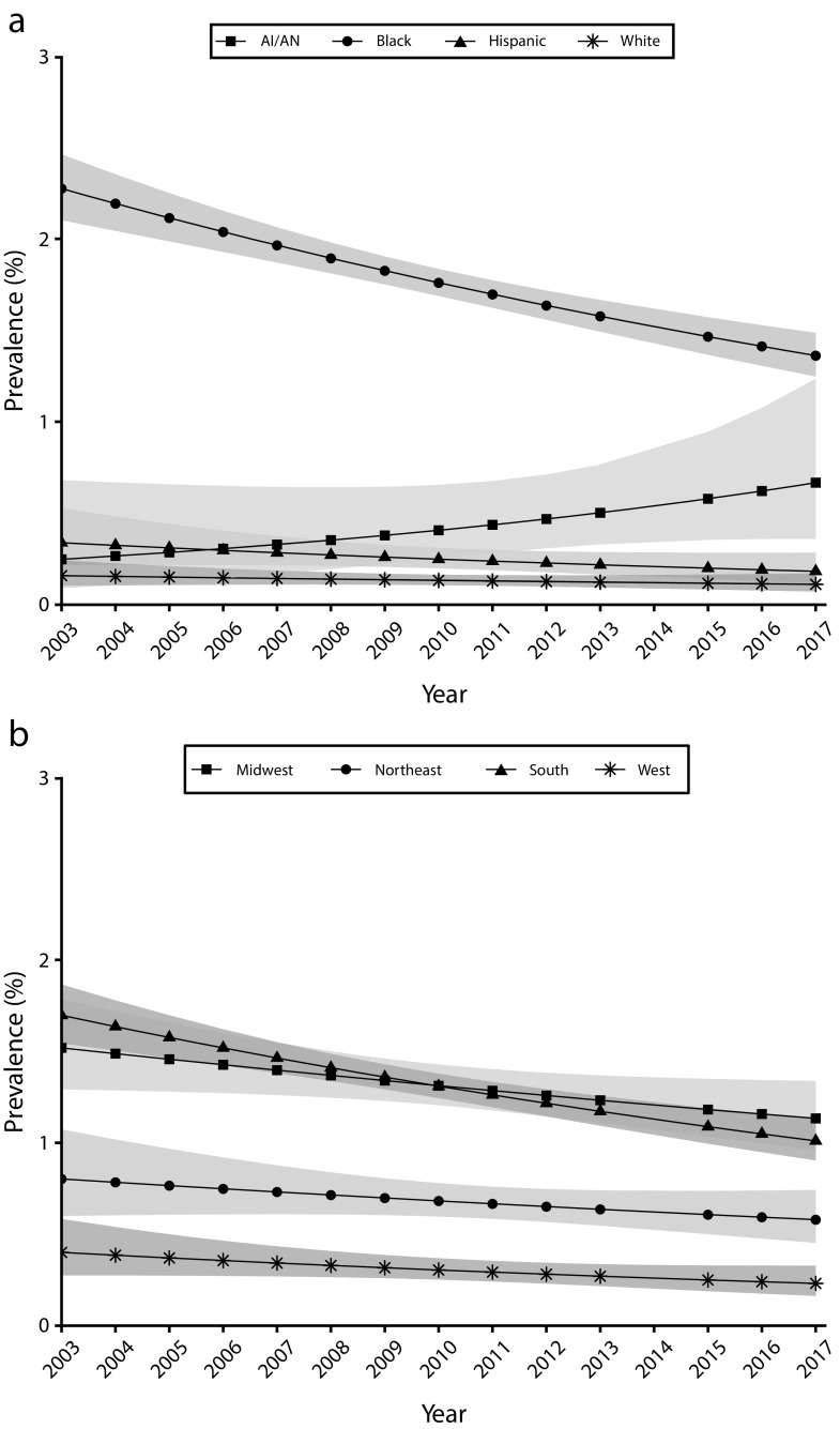 FIGURE 3—