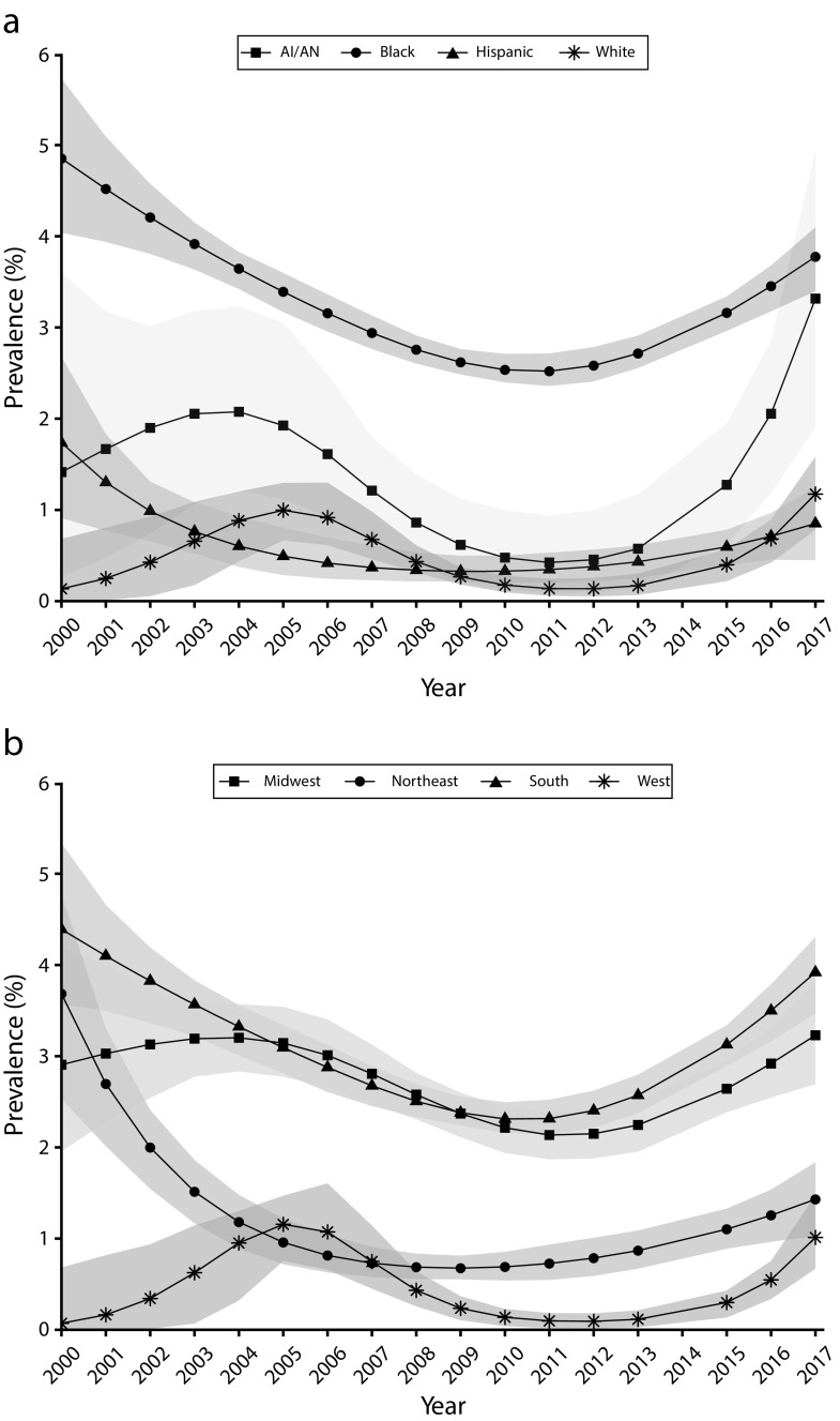 FIGURE 2—