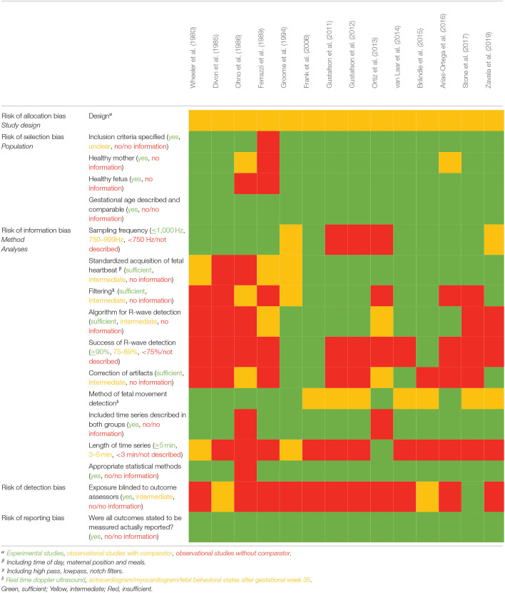 graphic file with name fphys-11-578898-i0001.jpg