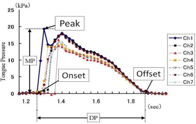 Figure 9.