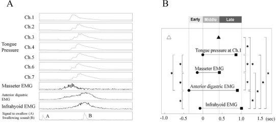 Figure 10.