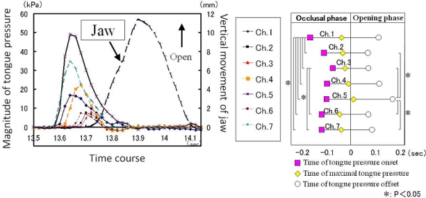 Figure 11.