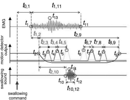 Figure 20.