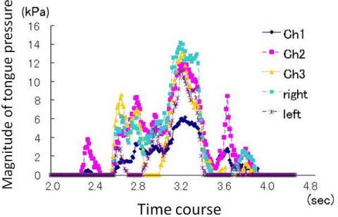 Figure 15.