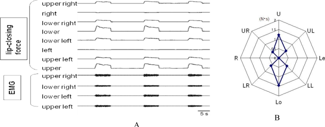 Figure 5.