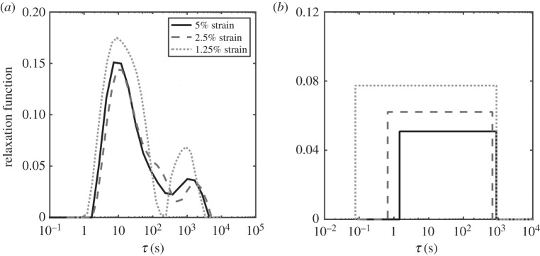 Figure 9.