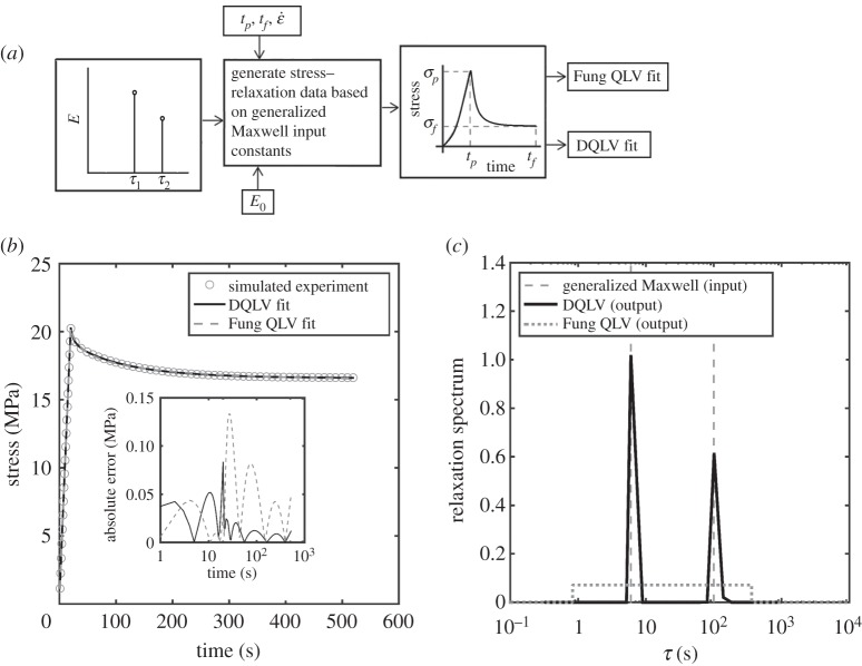 Figure 6.