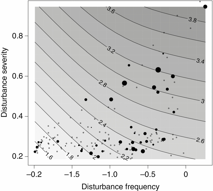 Fig. 7.