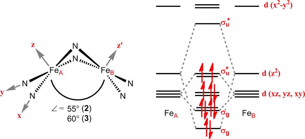 Scheme 2