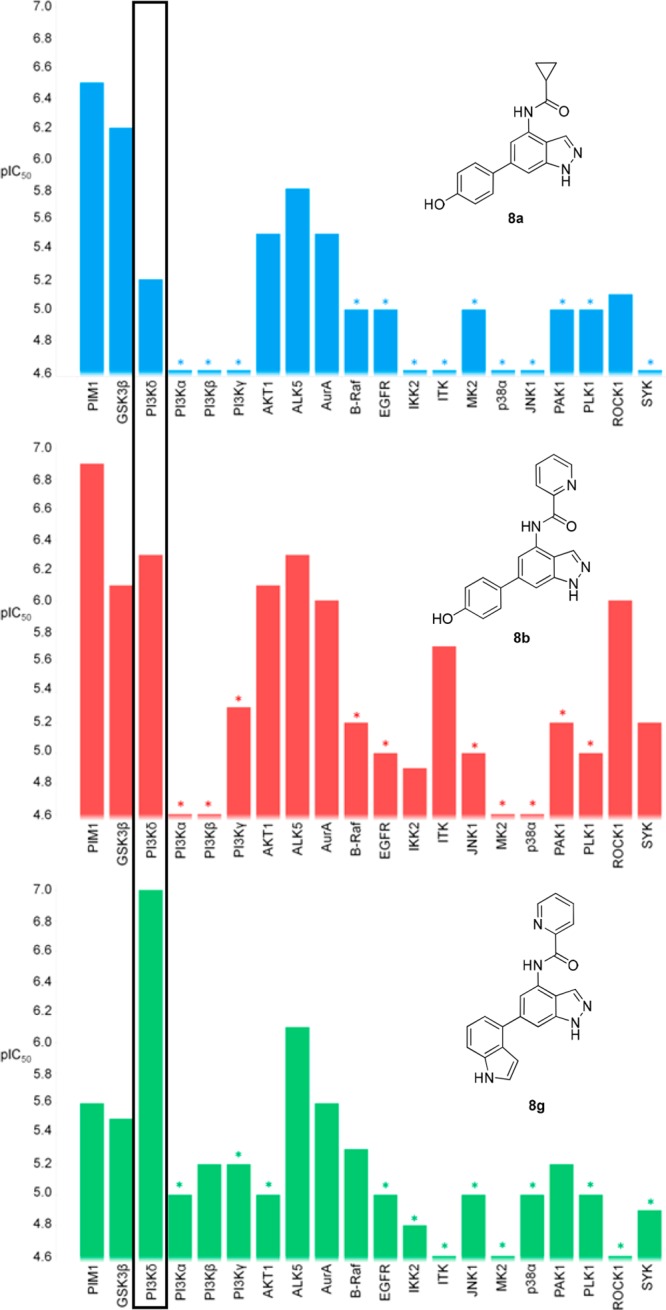 Figure 6