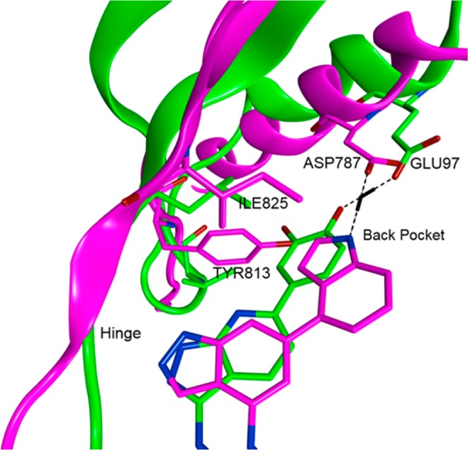 Figure 5