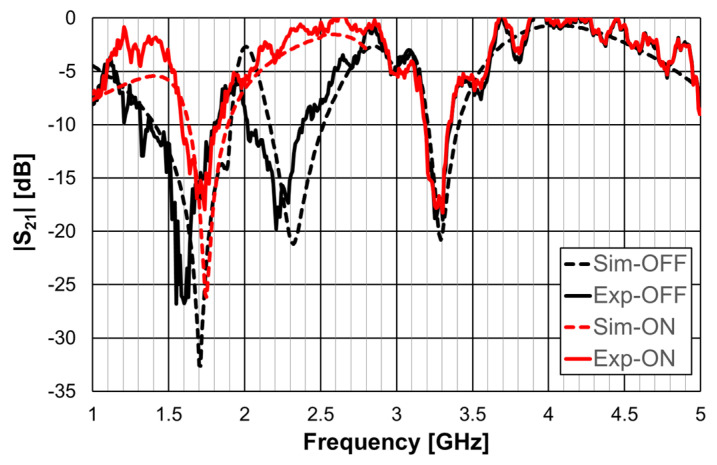 Figure 44