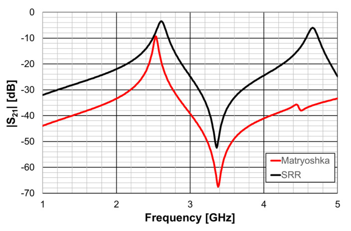 Figure 64