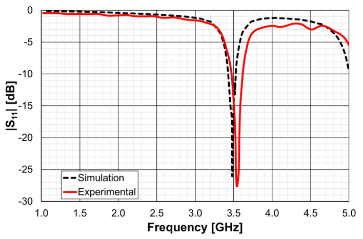 Figure 62