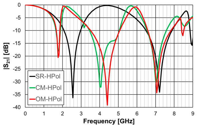 Figure 14