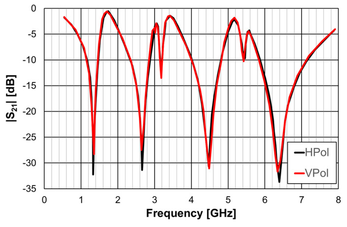 Figure 28