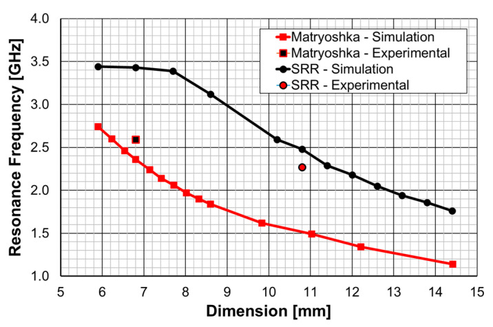 Figure 70