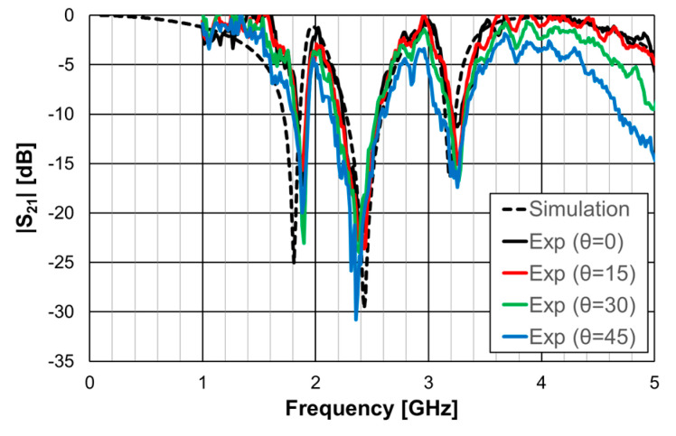 Figure 34