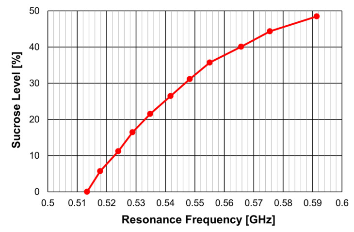 Figure 81