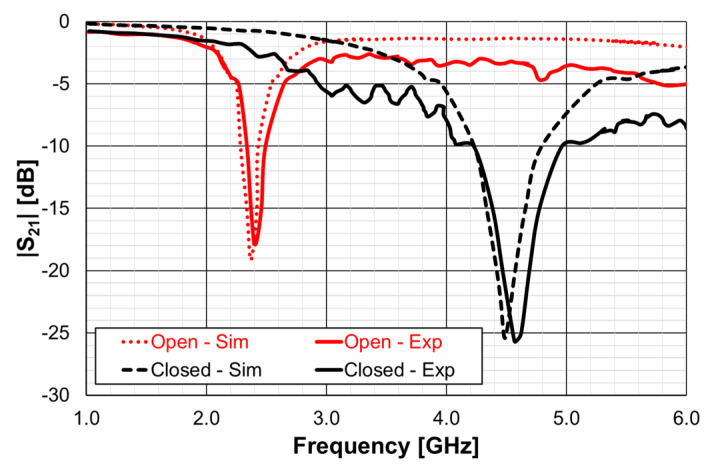 Figure 73