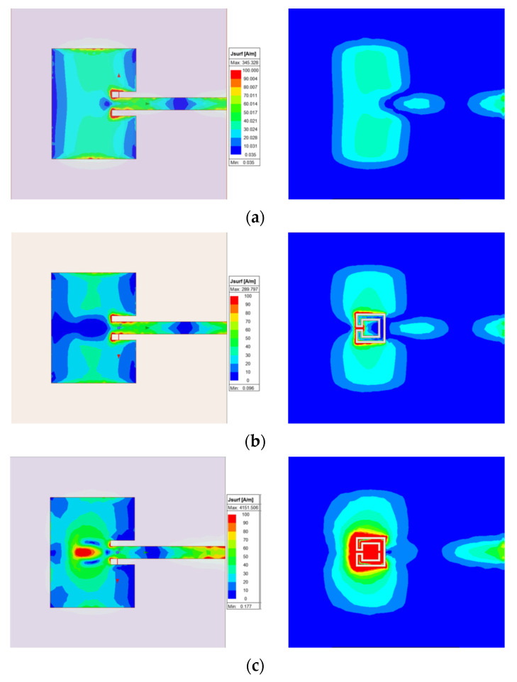 Figure 76