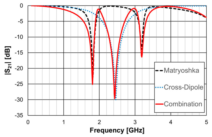 Figure 33