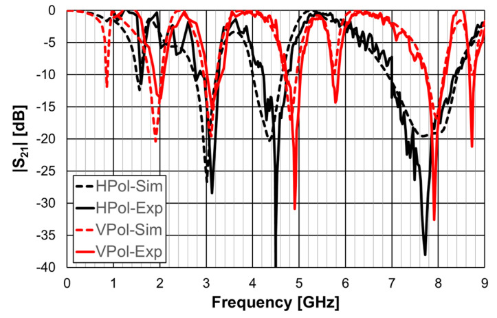 Figure 18