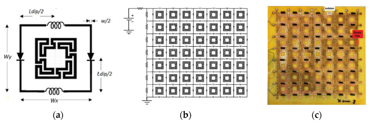 Figure 40