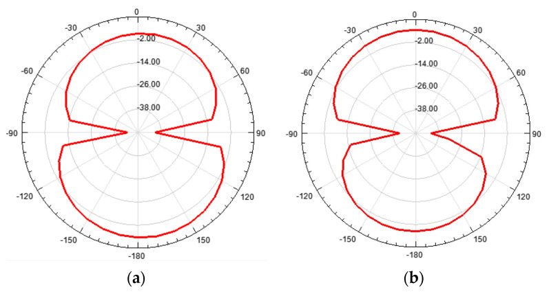 Figure 69