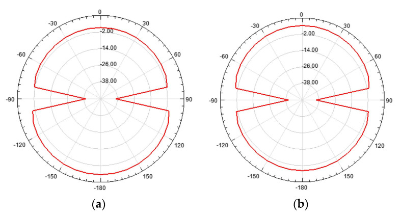 Figure 68