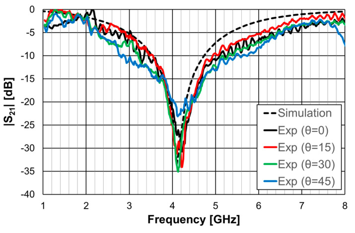 Figure 23