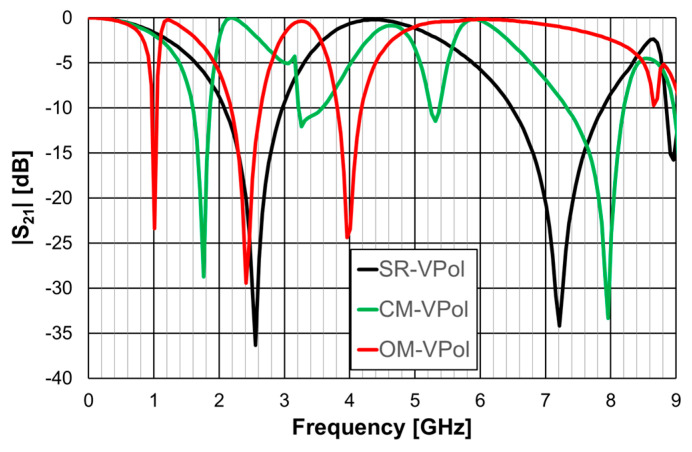 Figure 15