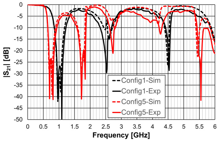 Figure 53