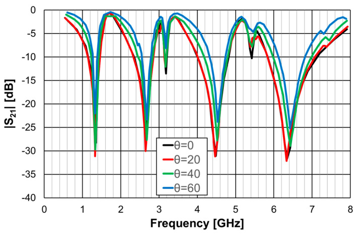 Figure 30